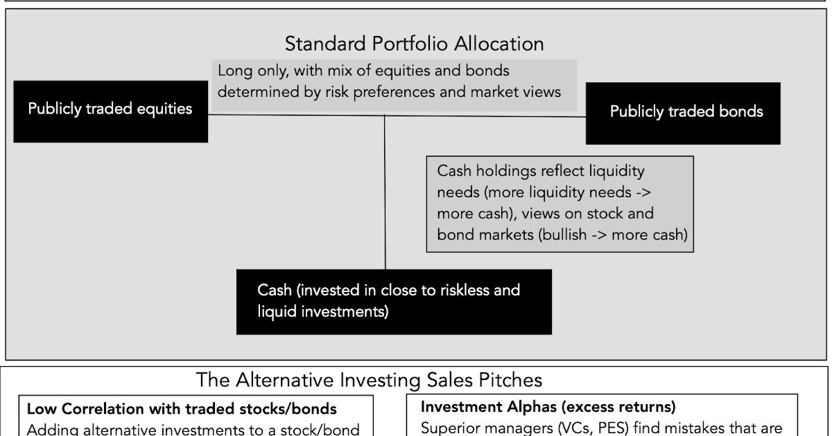 The (Uncertain) Payoff from Alternative Investments: Many a Slip Between the Cup 图片 1