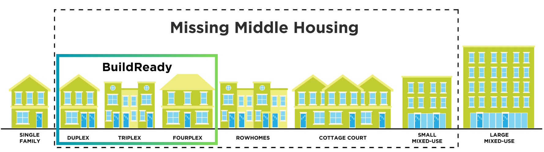 Open Call: BuildReady Middle Housing Design Competition 图片 1