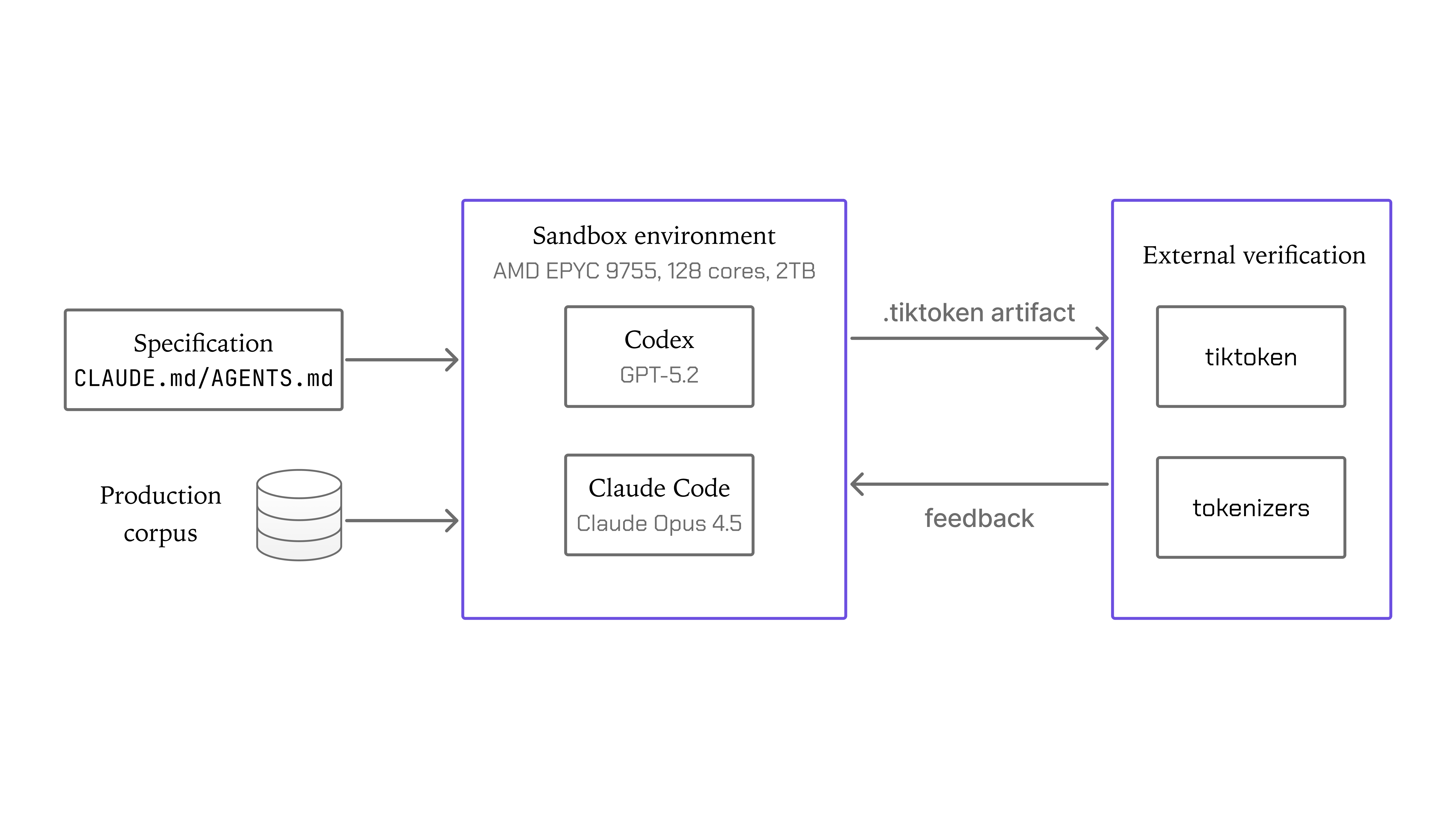 Designing Loops for Production-Grade Work 图片 1