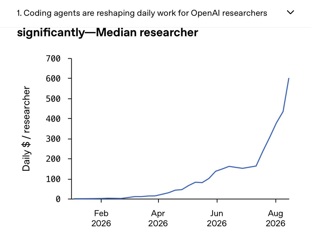OpenAI 内部：编程代理如何加速 AI 研究 图片 1
