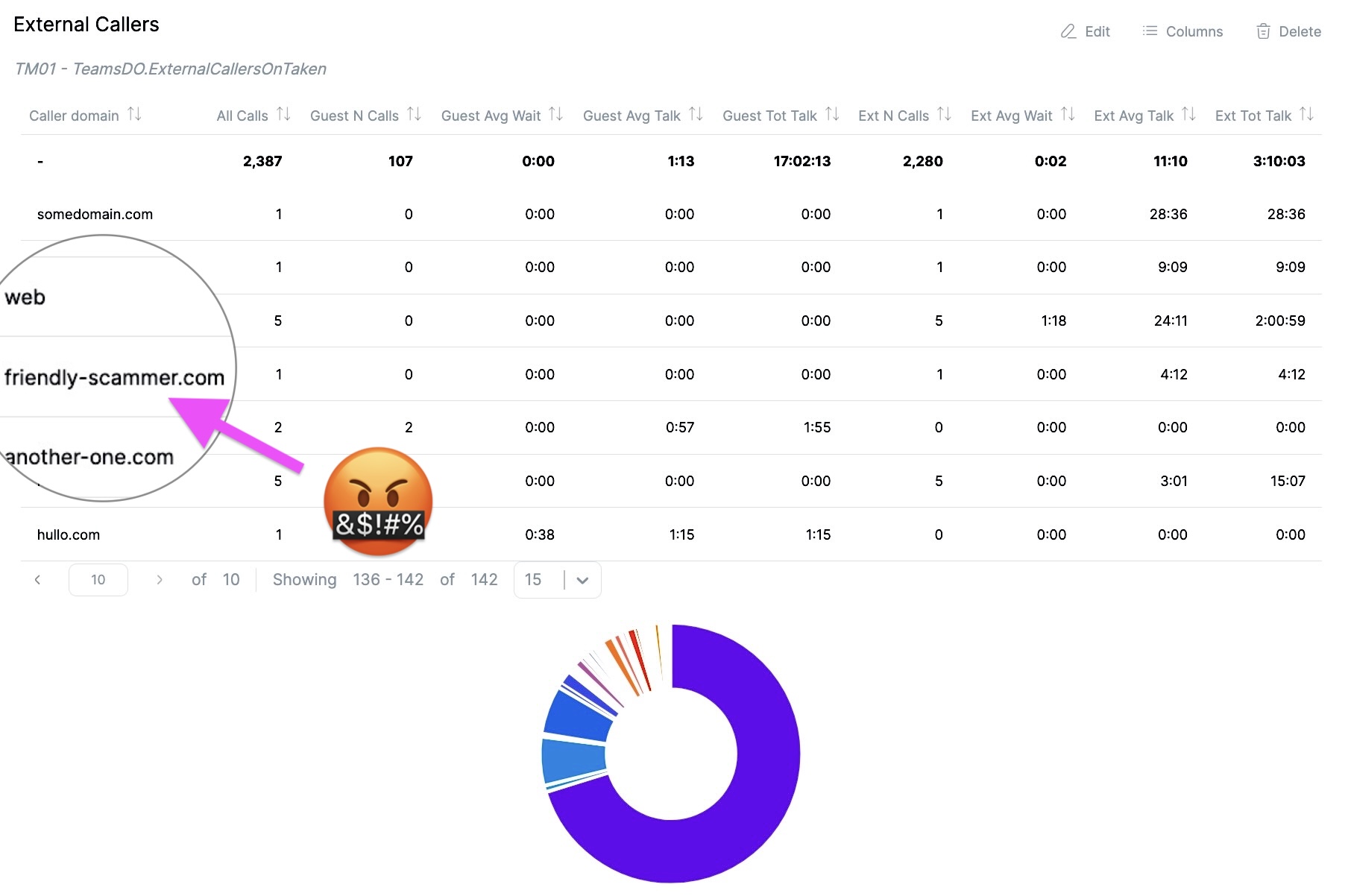 QueueMetrics for Teams Helps You Spot Impersonation Scams Before They Strike 图片 1