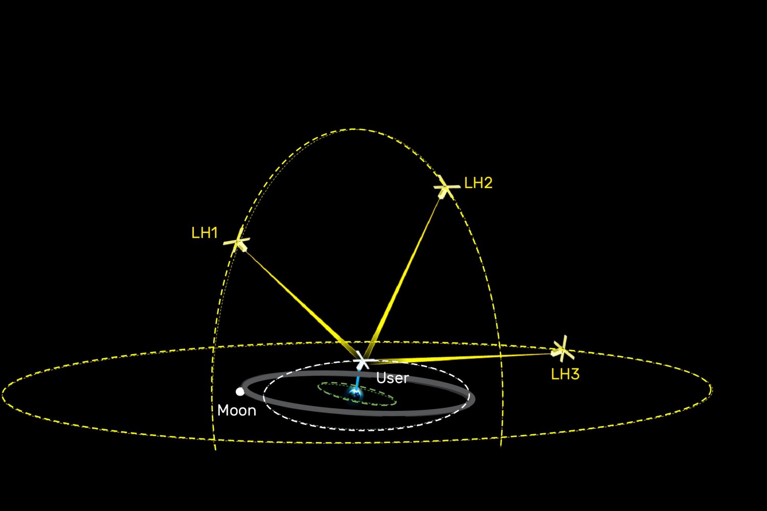 High-orbit satellites could light the way for travel to the moon 图片 1