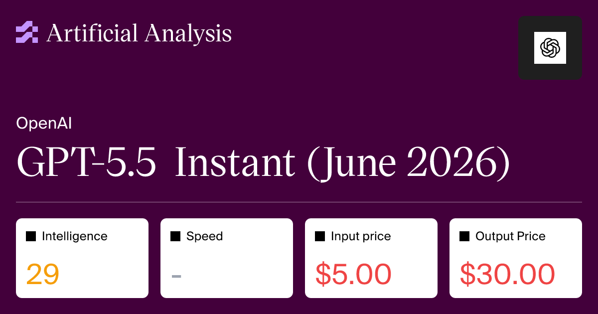 GPT-5.5 Instant (June 2026): Intelligence, Performance and Price Analysis 图片 1