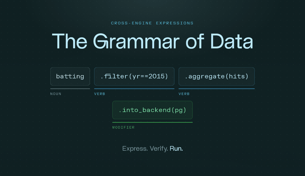 The Grammar of Data: Define Once, Run Anywhere with Cross-Engine Expressions 图片 1