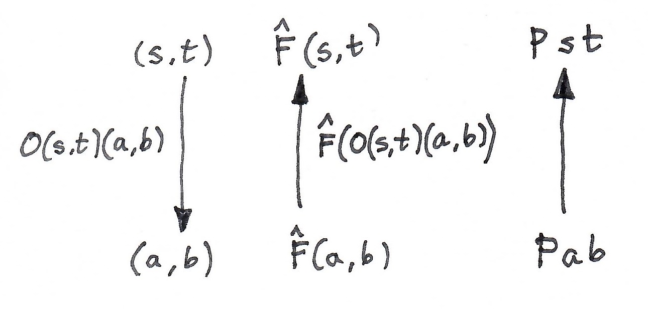 Profunctor Optics 图片 1