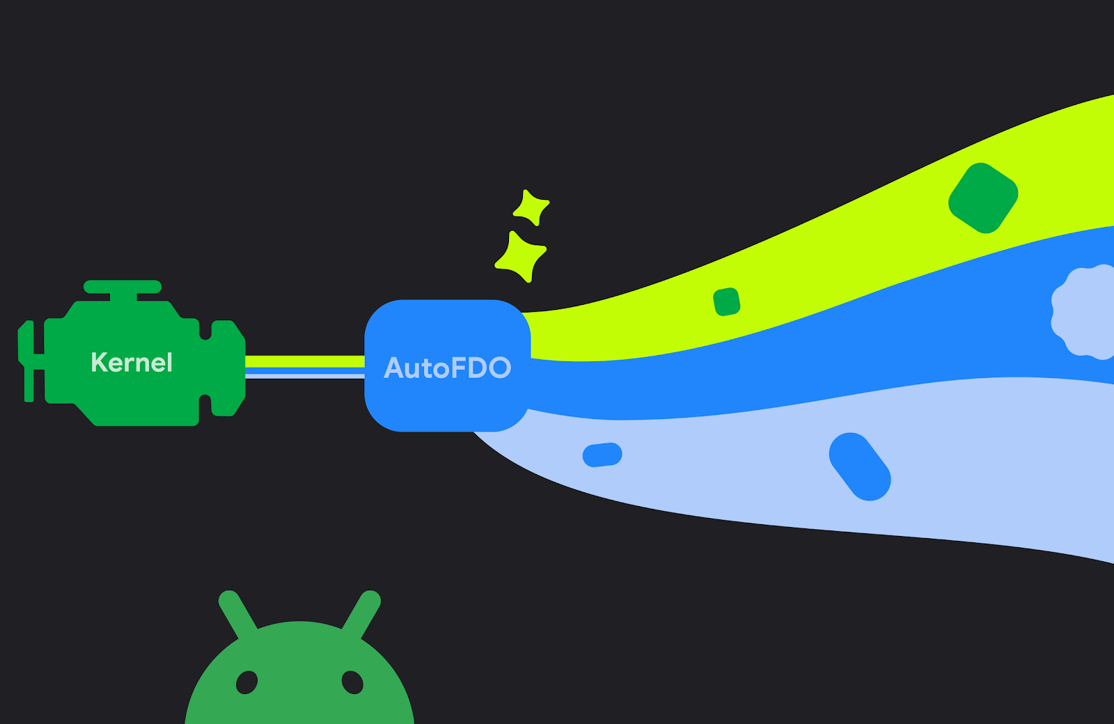 Boosting Android Performance: Introducing AutoFDO for the Kernel 图片 1