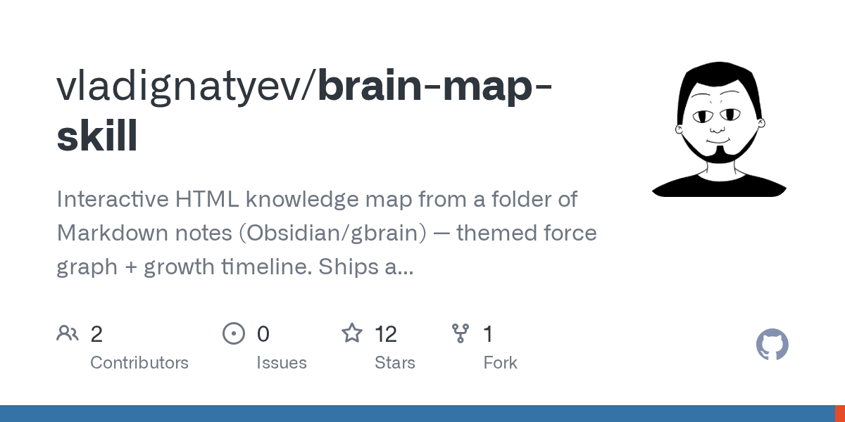 Skill for your agent to visualize your gbrain and Obsidian 图片 1