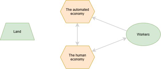 A New Theory of Economics 图片 1