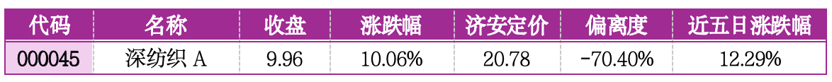 价值判断:涨停板的投资机会和风险提示(7月28日)|上市公司观察 图片 1