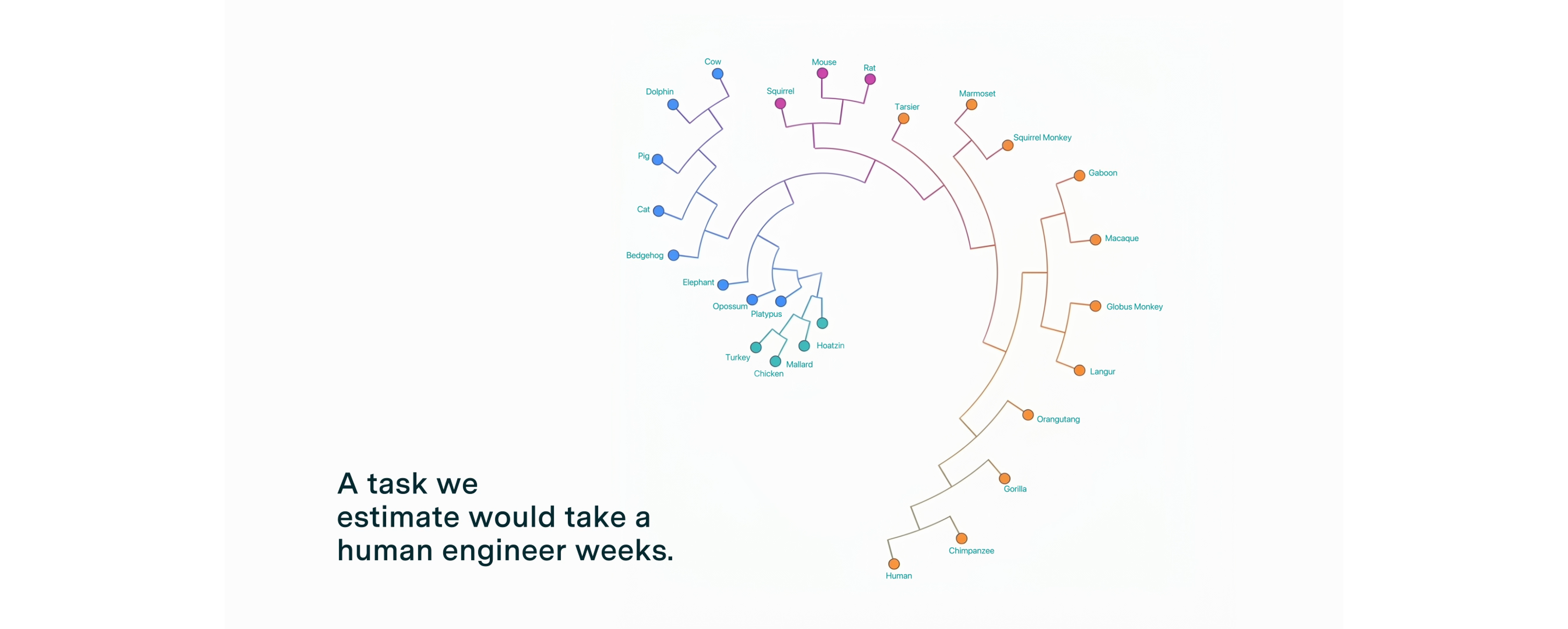 MirrorCode: What's the largest software project AI can complete on its own? 图片 1