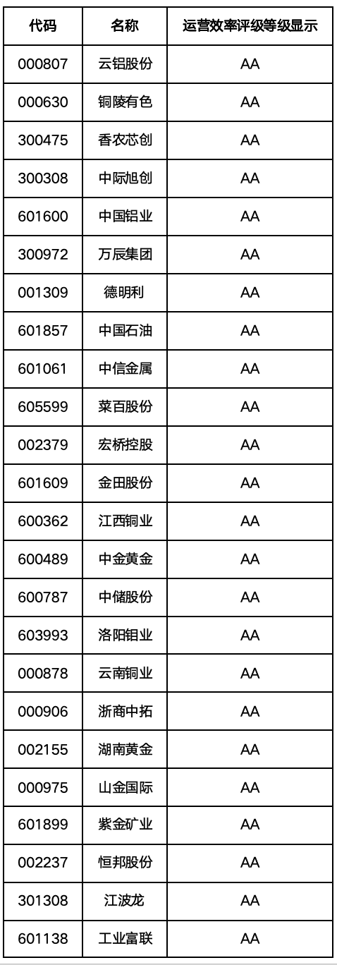 A股运营效率百强榜:谁能真正把资产转起来? 图片 1