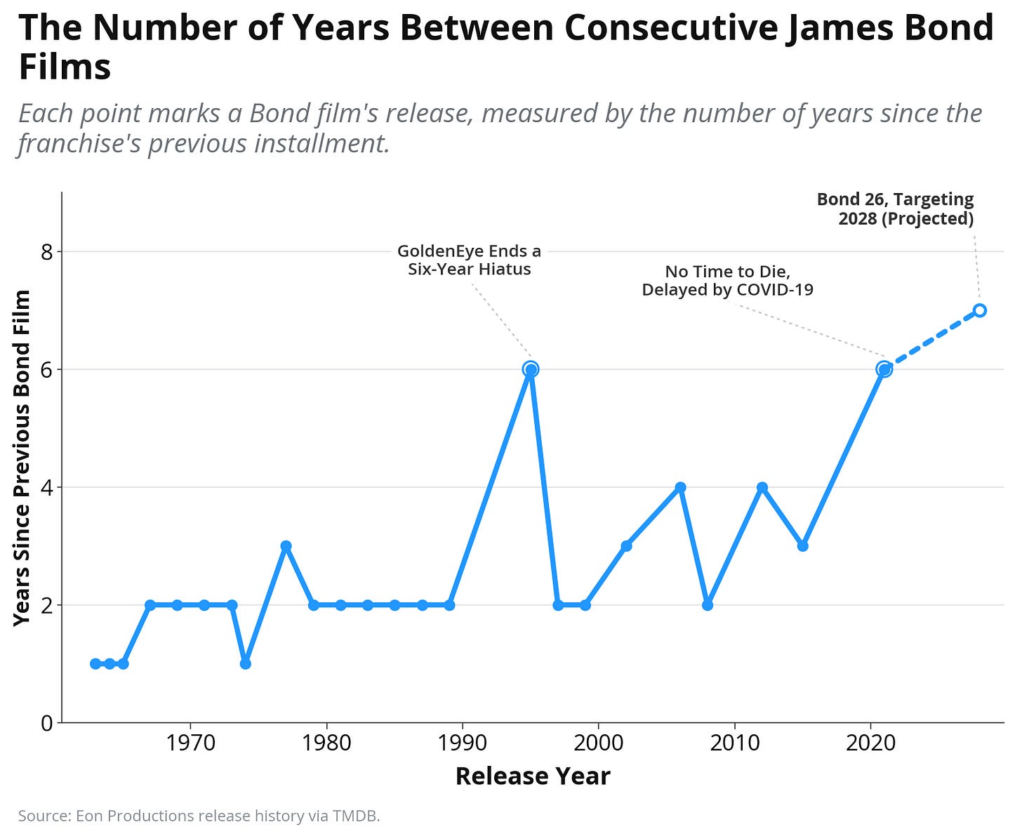6 Culture Trends Worth Watching: James Bond, Christopher Nolan's Hype Machine, Music's Loudness War, and More 图片 1