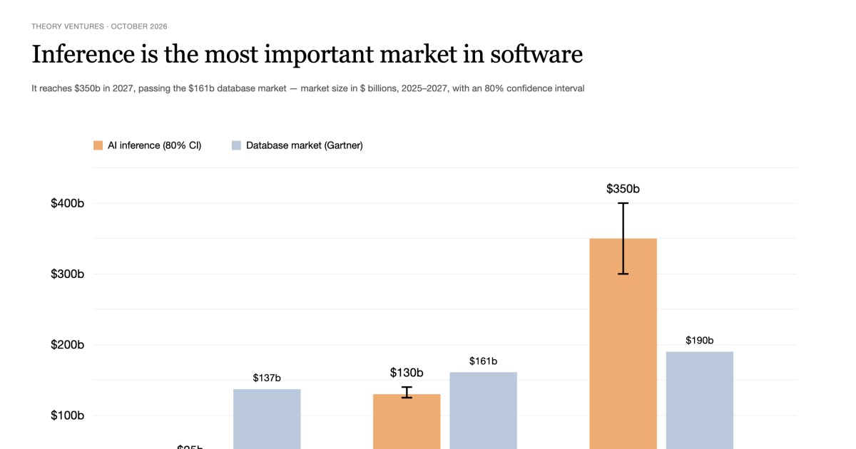 Inference Is the Most Important Market in Software 图片 1