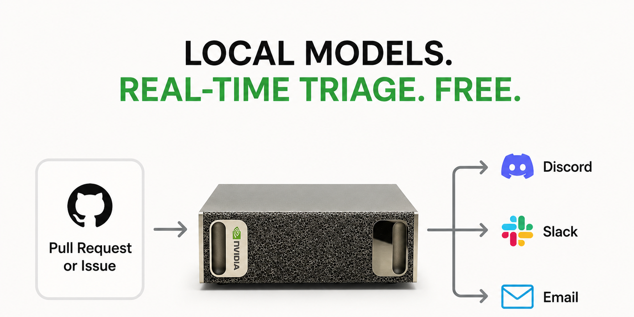 We got local models to triage the OpenClaw repo for FREE!* 图片 1