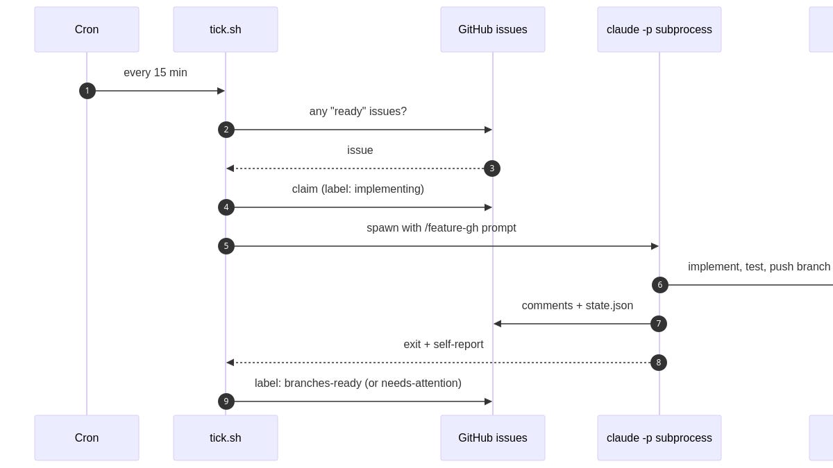 Automating Myself Out of Development 图片 1