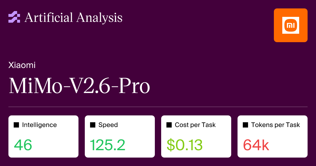 MiMo-v2.6-Pro：智能、性能与价格分析 图片 1