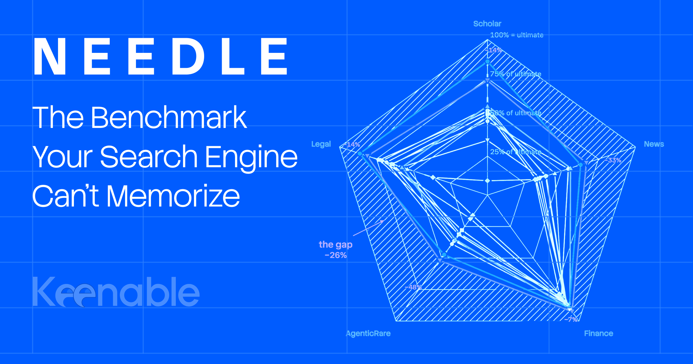 NEEDLE：一个搜索引擎无法作弊的实时评测基准 图片 1