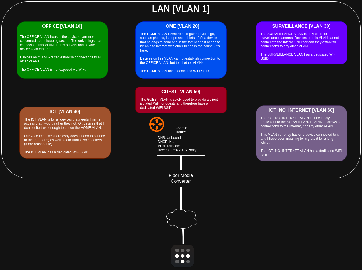 State of the Homelab 2026 (Network edition) 图片 1