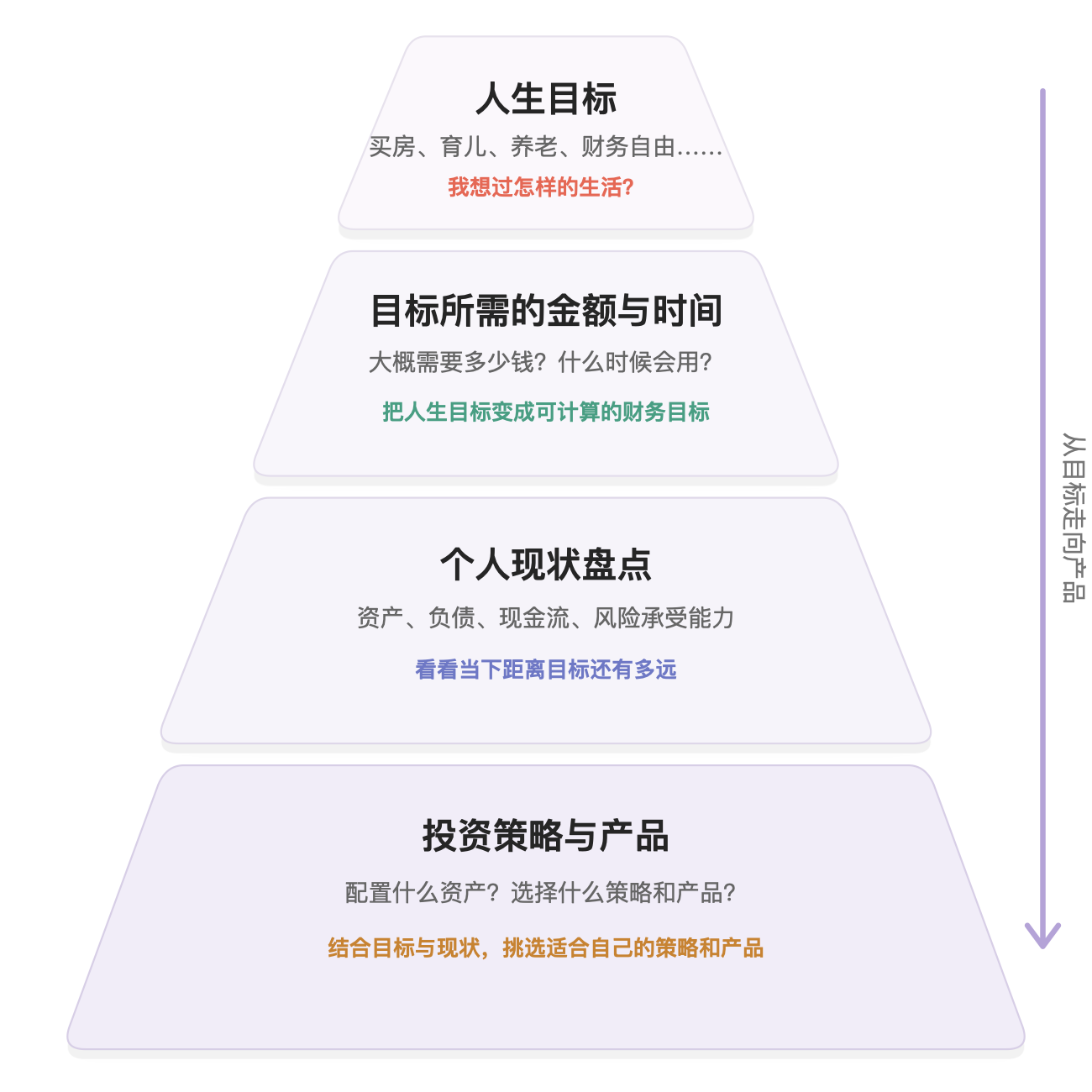 聊聊心理账户：让投资账户里的钱，抵达具体的生活 图片 1