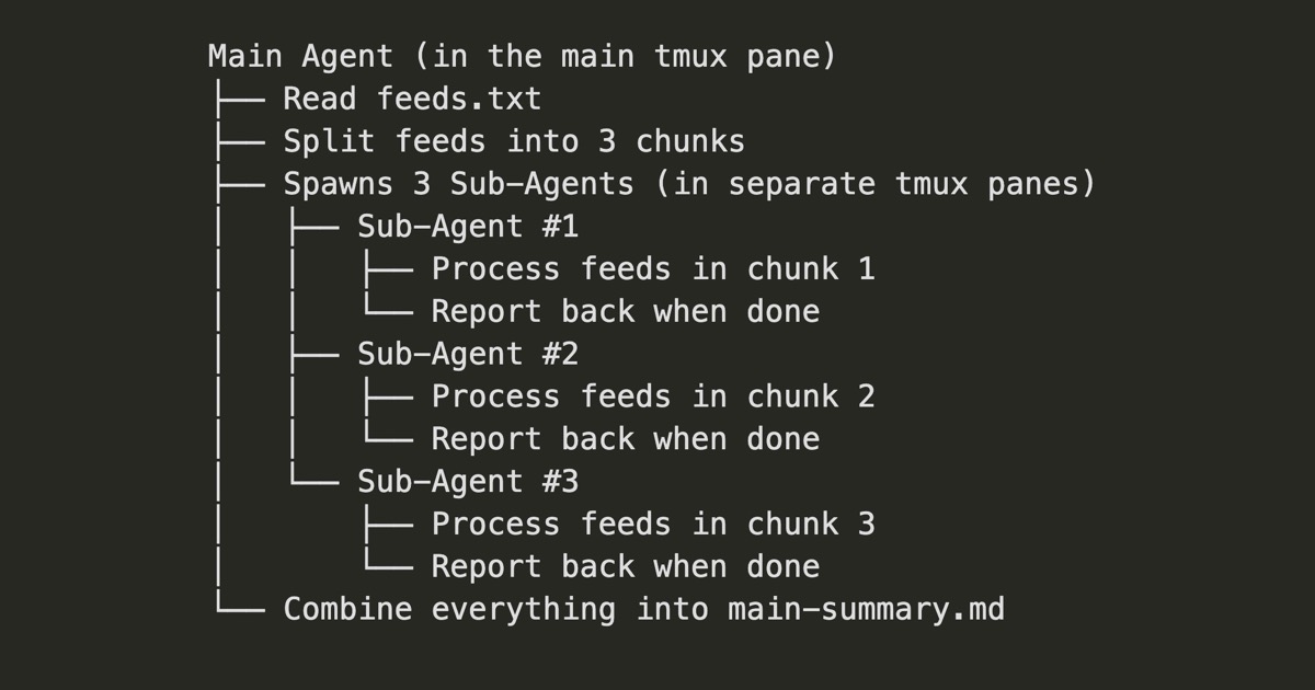 Building an agentic workflow for my daily news with MCPs, Q, and tmux 图片 1