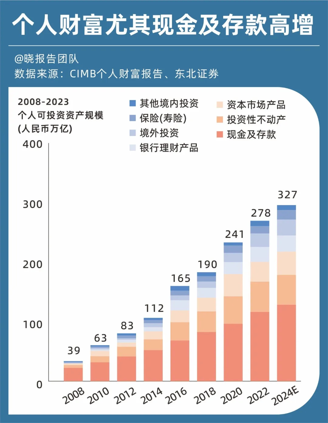 520即将到来，中产流行签新型婚前协议 图片 1