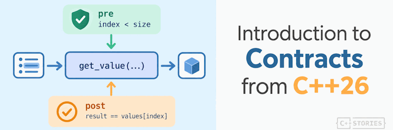 C++26 契约：前置条件与后置条件的入门 图片 1