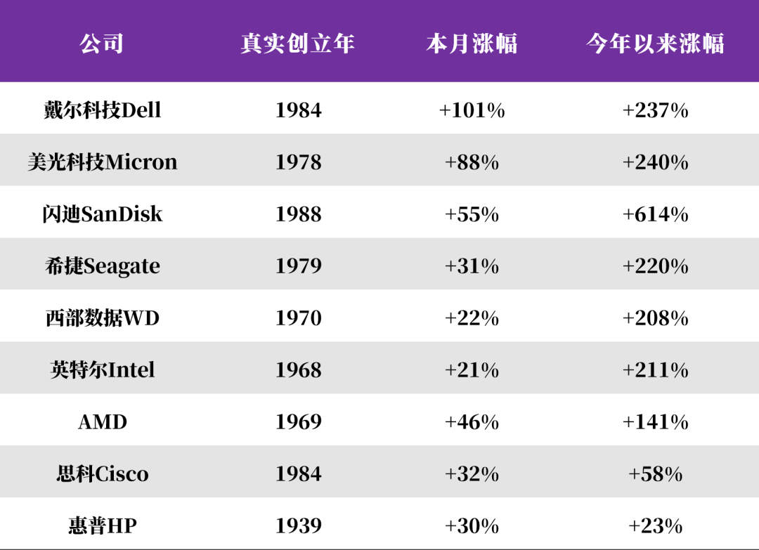 老树开新花：AI定价的外溢与下沉 图片 1