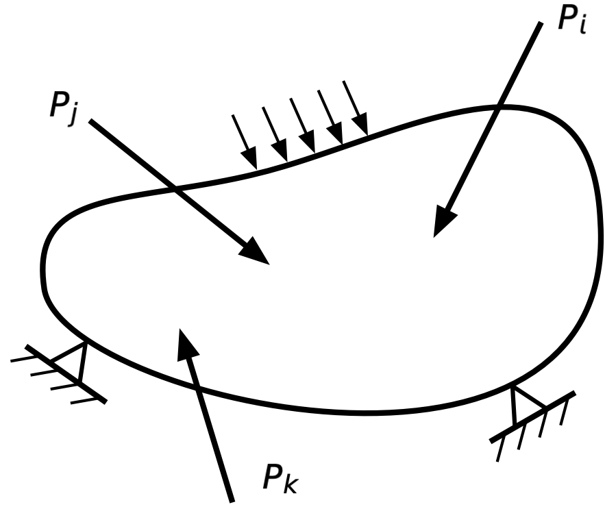 Simply supported beam–Castigliano's method 图片 1