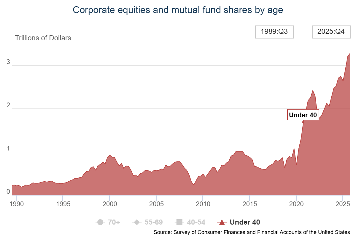 Young People Like Stocks 图片 1