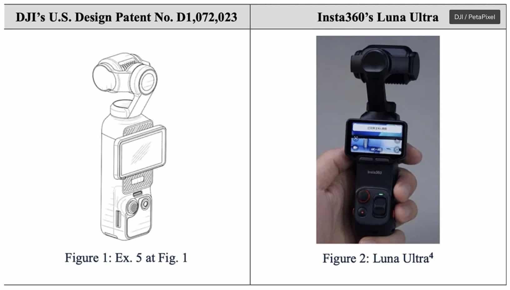 DJI Sues Insta360 In Texas Over Luna Pocket Cameras, And Insta360 Fires Back 图片 1