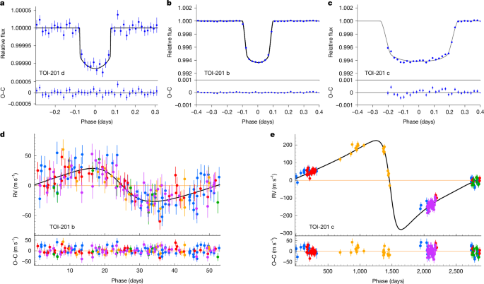 A distant brown dwarf coplanar to a warm Jupiter and a hot super-Earth 图片 1
