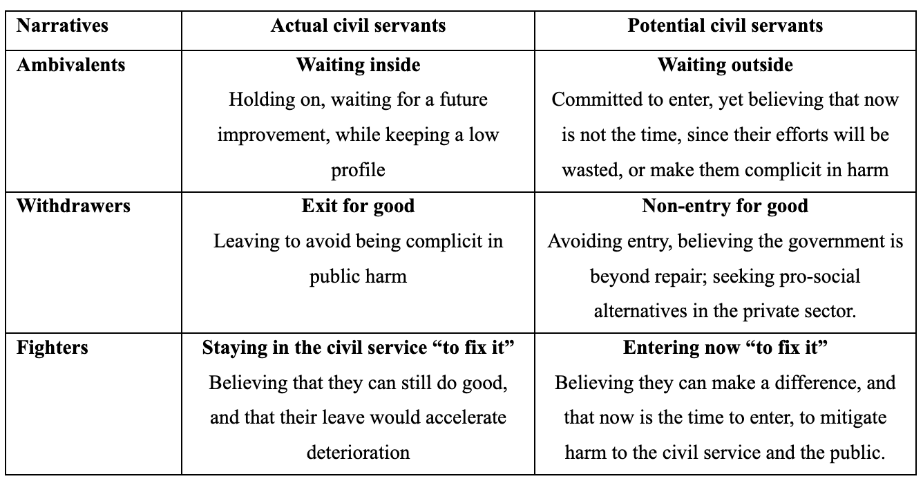 How Polarization and Democratic Backsliding Affect Public Sector Recruitment 图片 1