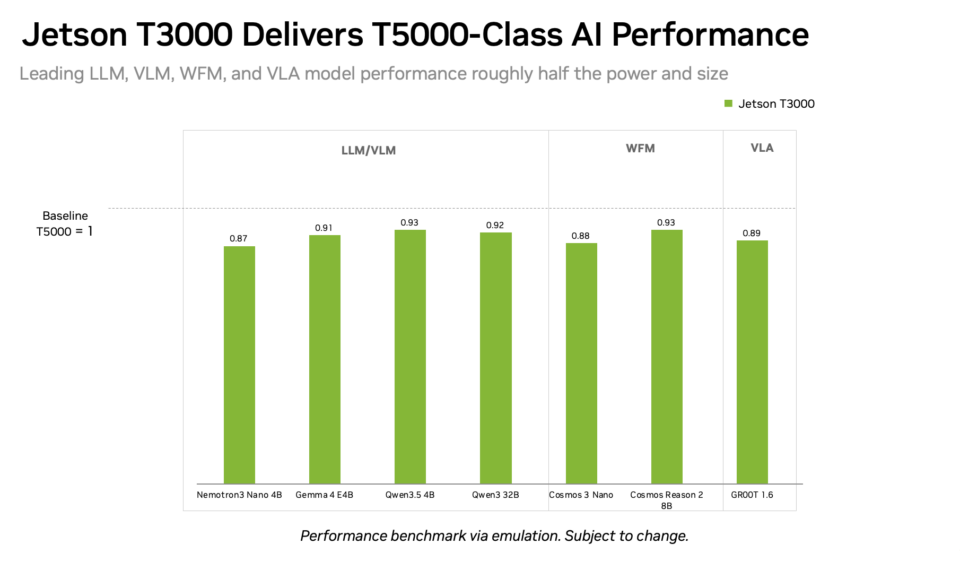 NVIDIA Introduces New Jetson Thor Computers to Advance Mainstream Robotics and Edge AI 图片 1