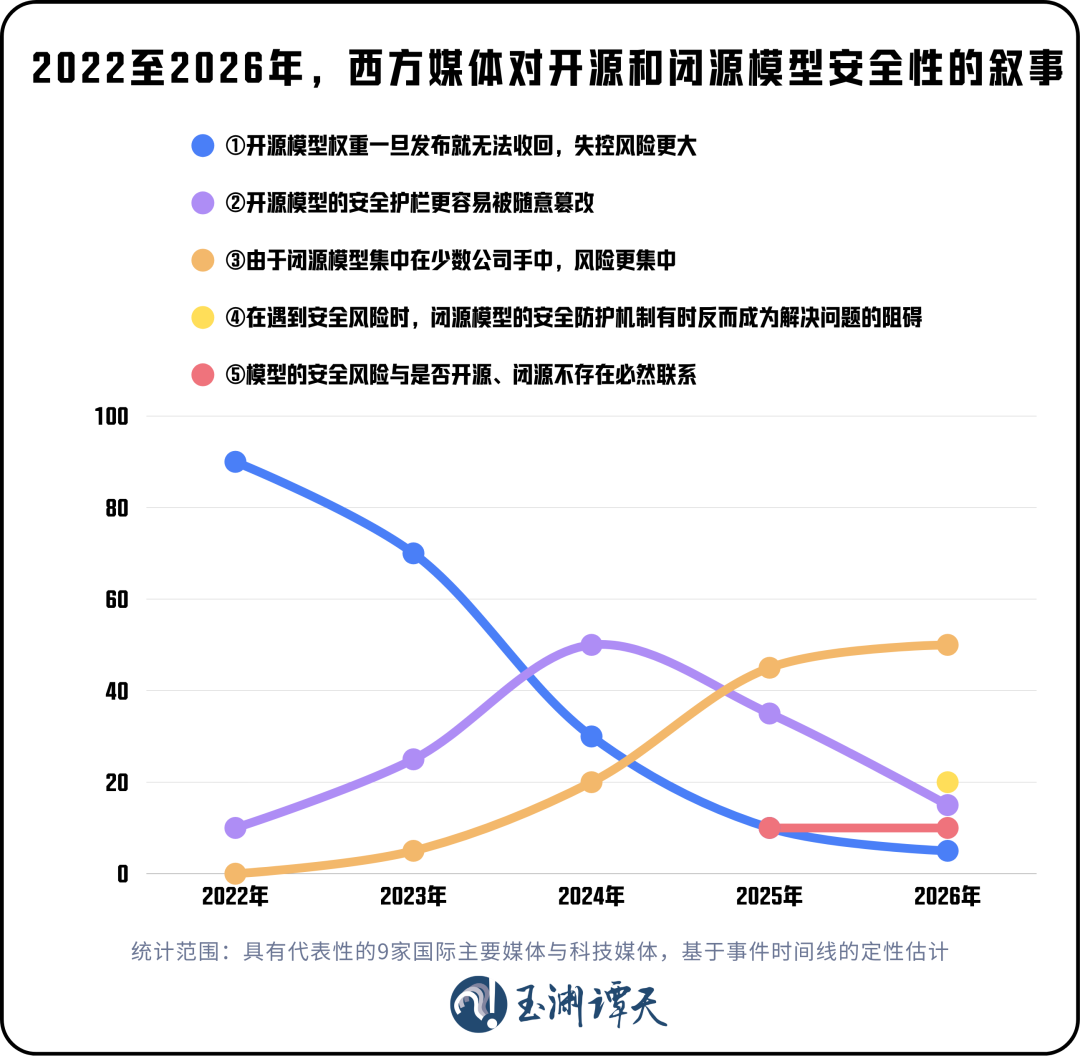 美国闭源AI失控闯祸，中国大模型硬核救场说明了什么？ 图片 1