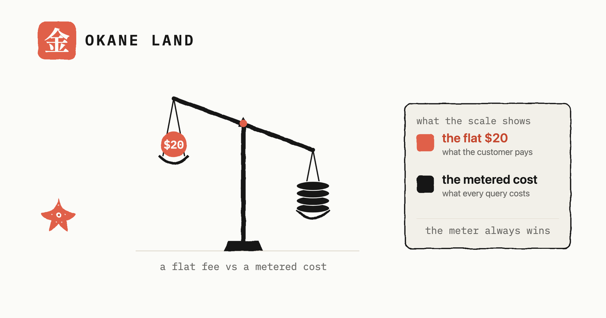 Wrap an LLM, charge $20, lose money: the pricing trap the model owners hit first 图片 1