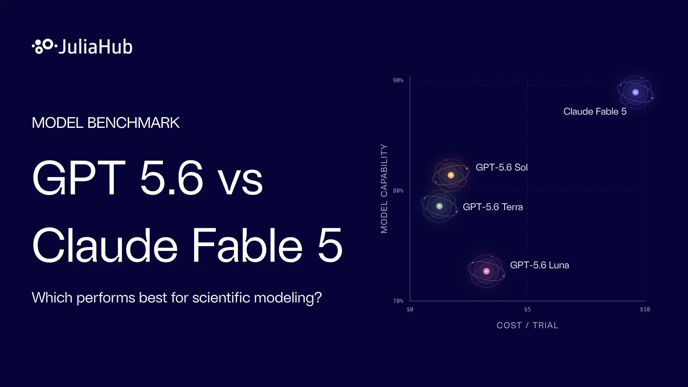GPT-5.6 vs. Claude Fable 5 for Physical AI, which performs best? 图片 1