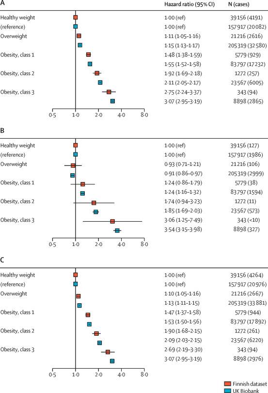 Adult obesity and risk of infections: global burden estimates 图片 1