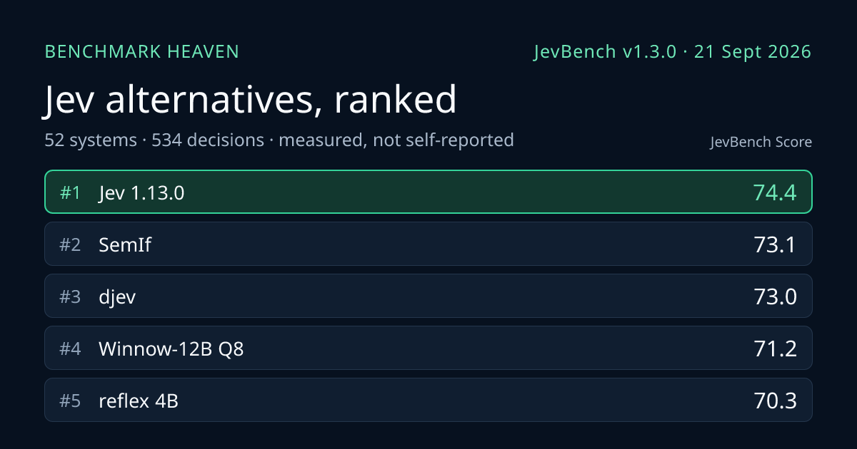 JevBench：一个面向类型化决策模型的可复现基准测试 图片 1