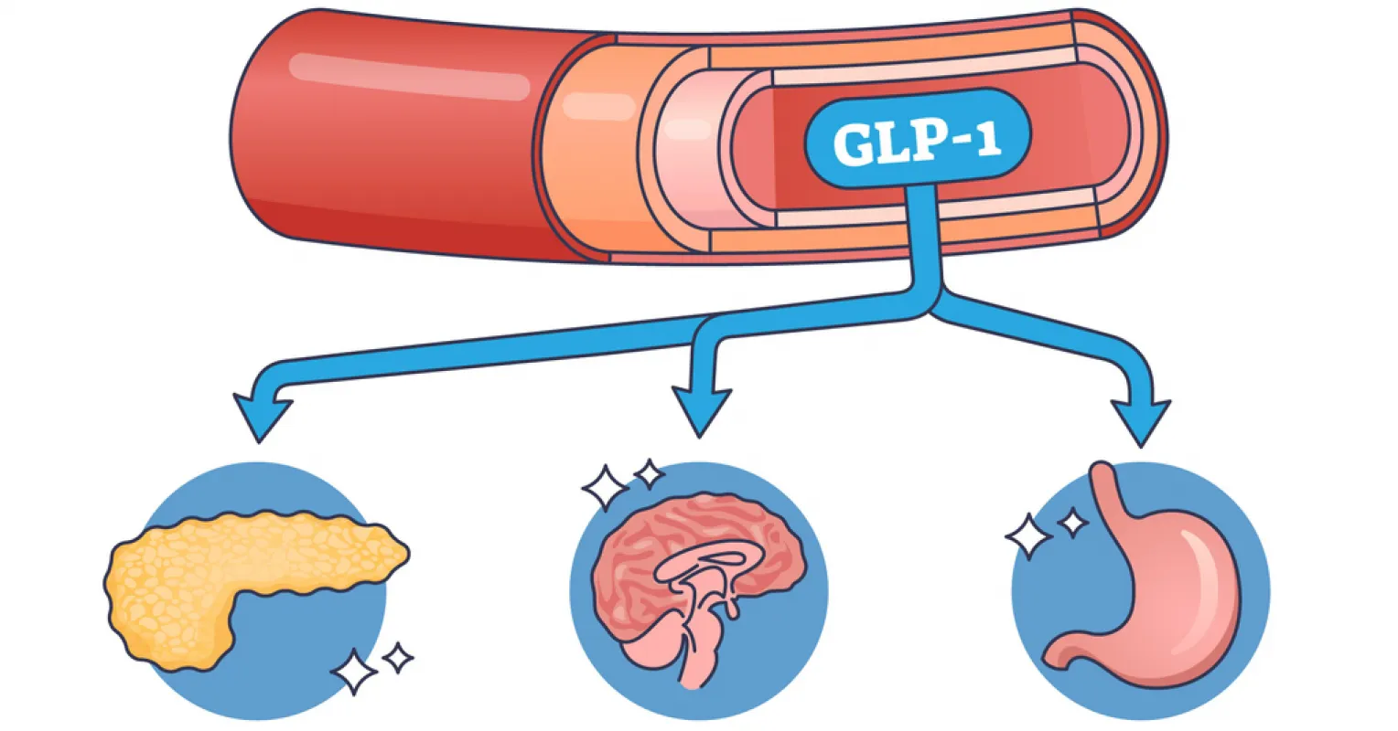 GLP-1 Anti-Obesity Rx and Alcohol and Substance Use Disorders 图片 1