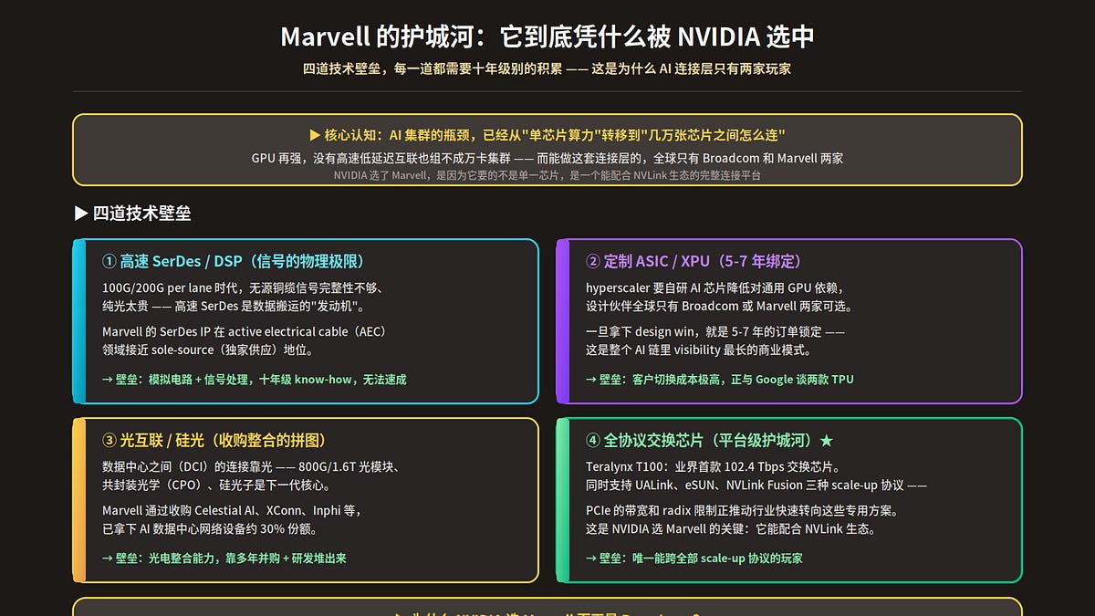 $MRVL 一天涨32%：黄仁勋的"万亿"背书，我对 Marvell 的目标价更新 图片 1