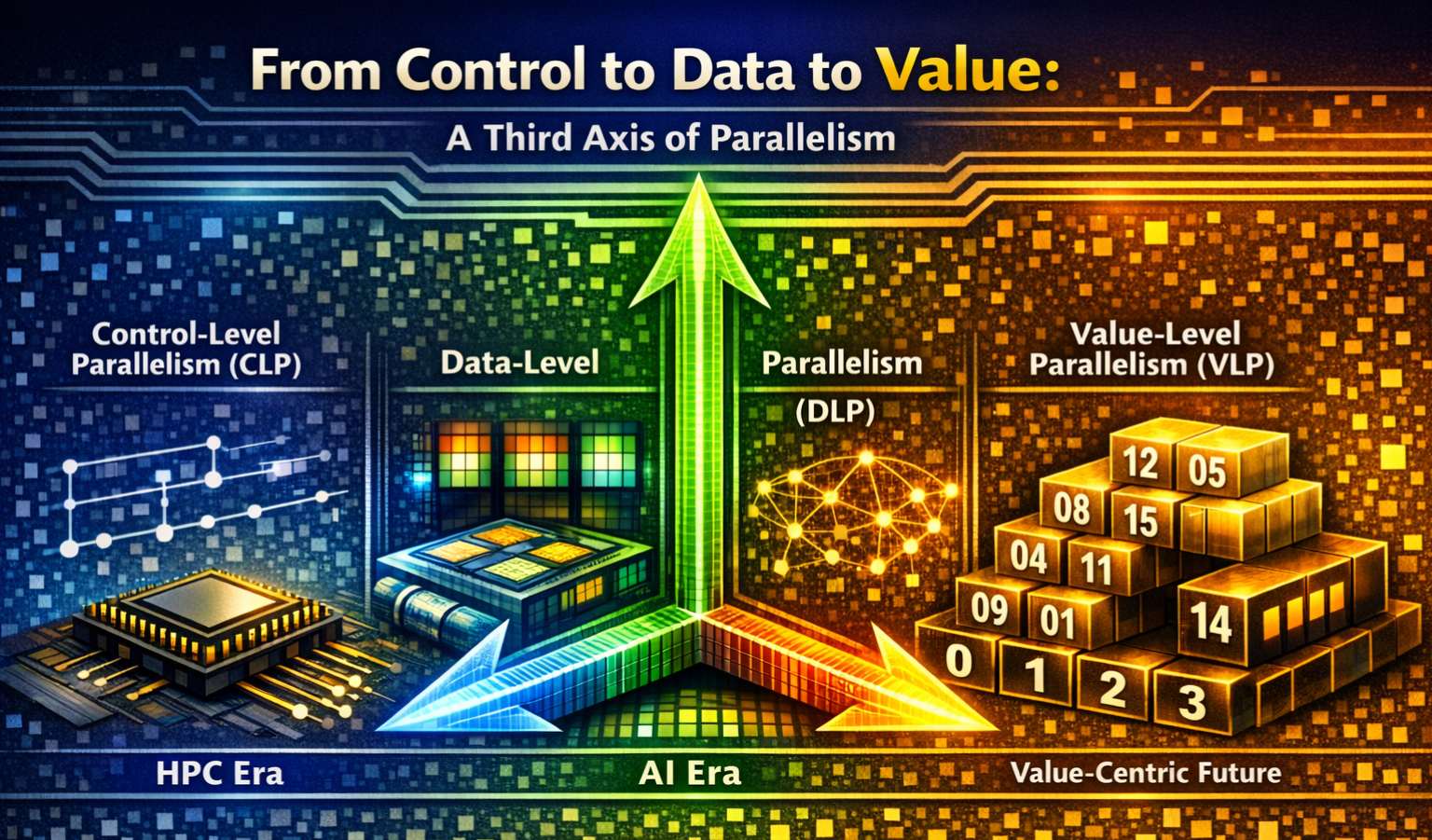 From Control to Data to Value: A Third Axis of Parallelism 图片 1