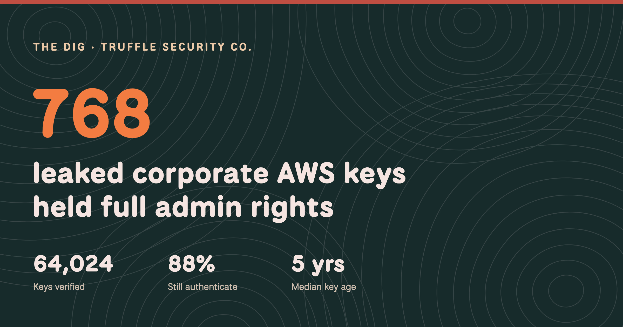 泄露的企业 AWS 密钥仍拥有完整管理员权限 图片 1