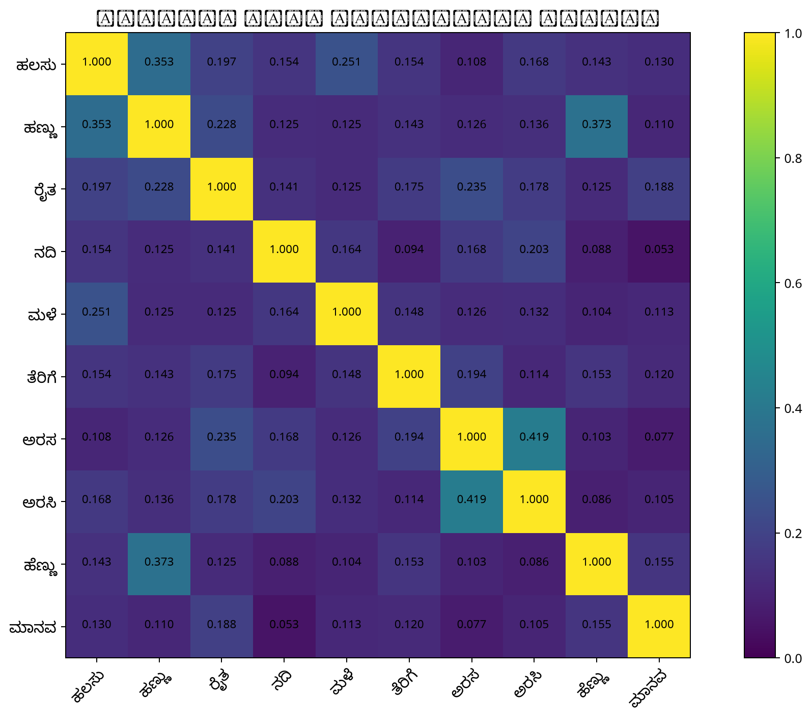 Building kannada-kasturi-embeddings 图片 1