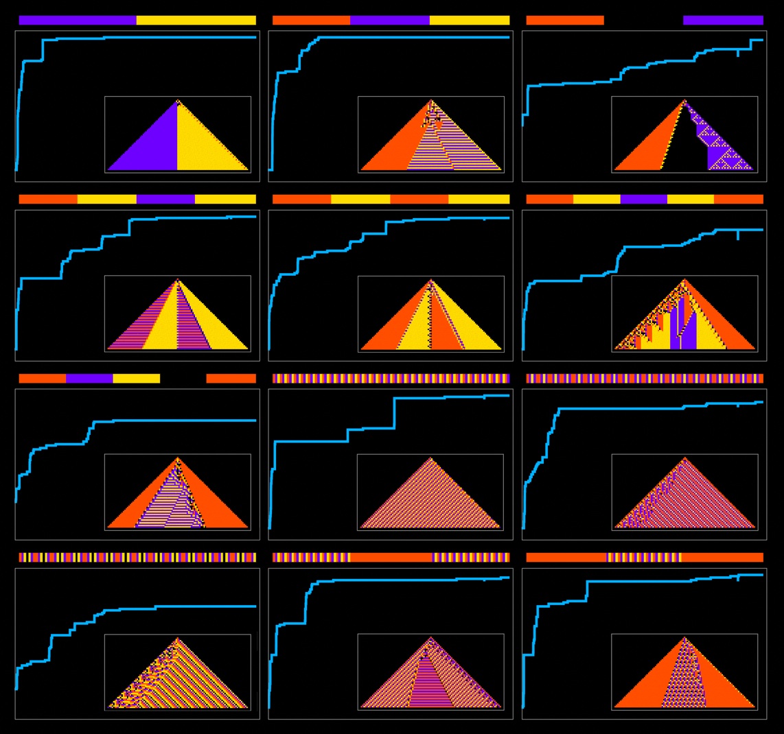 What’s Special about Life? Bulk Orchestration and the Rulial Ensemble in Biology and Beyond 图片 1