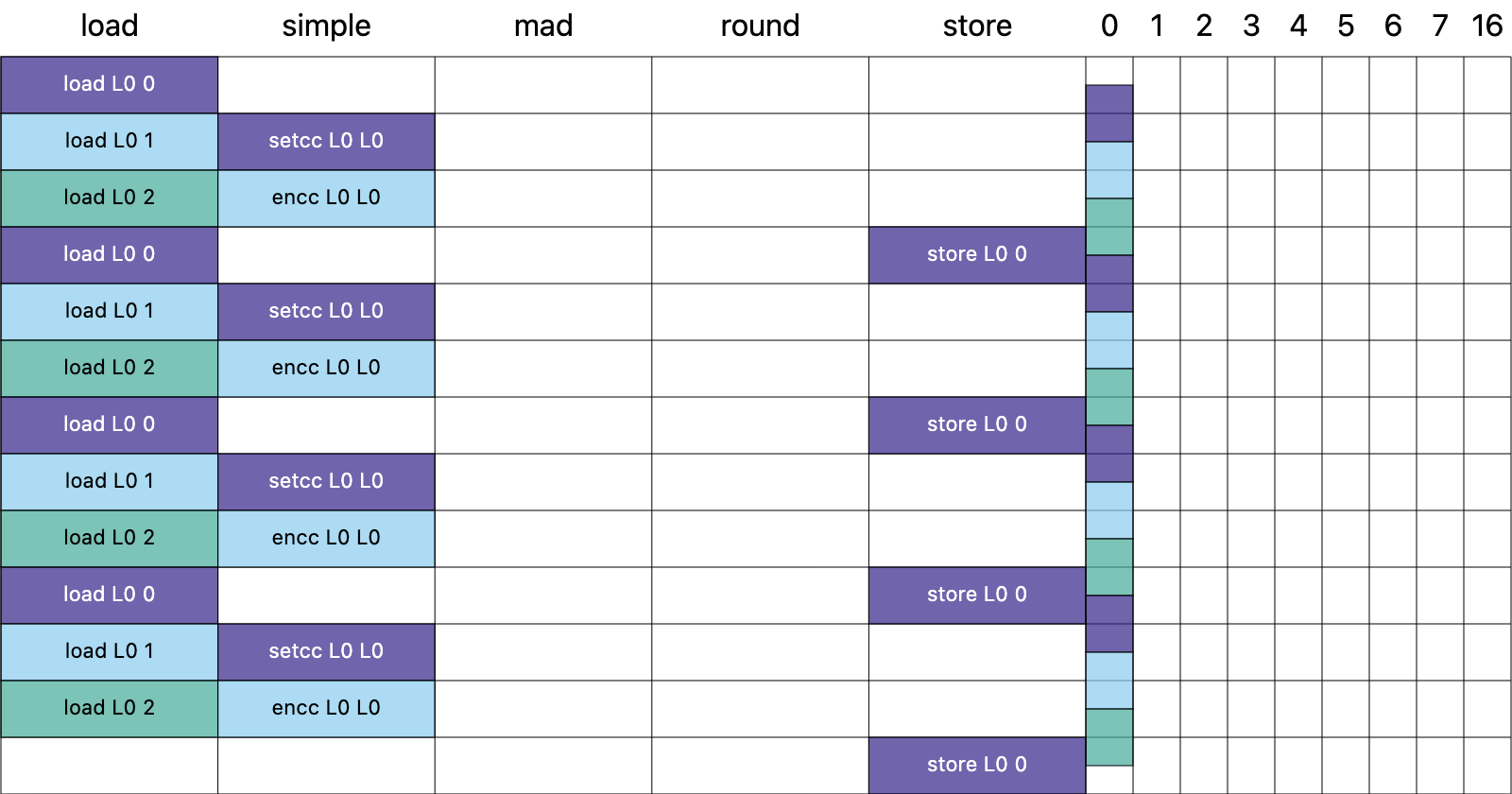 Optimal "where" on Tenstorrent 图片 1
