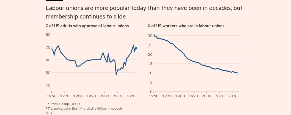 The AI Shift: What should trade unions do about AI? 图片 1