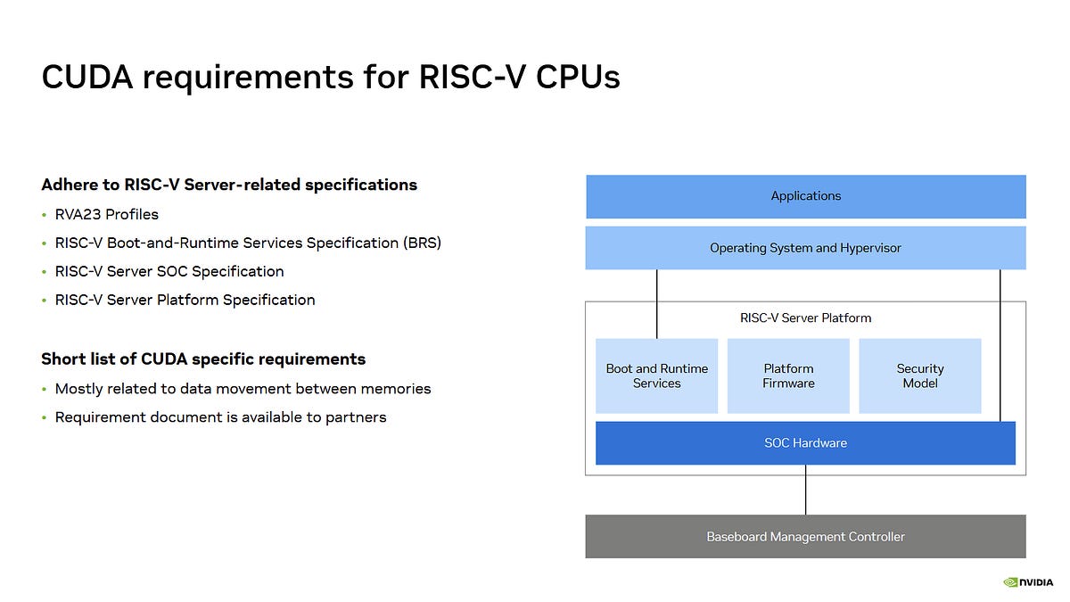 Hot Chips 2026: CUDA Targets RISC-V – By Chester Lam 图片 1