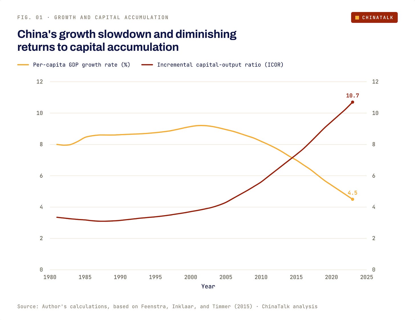 China's 'dying' companies 图片 1