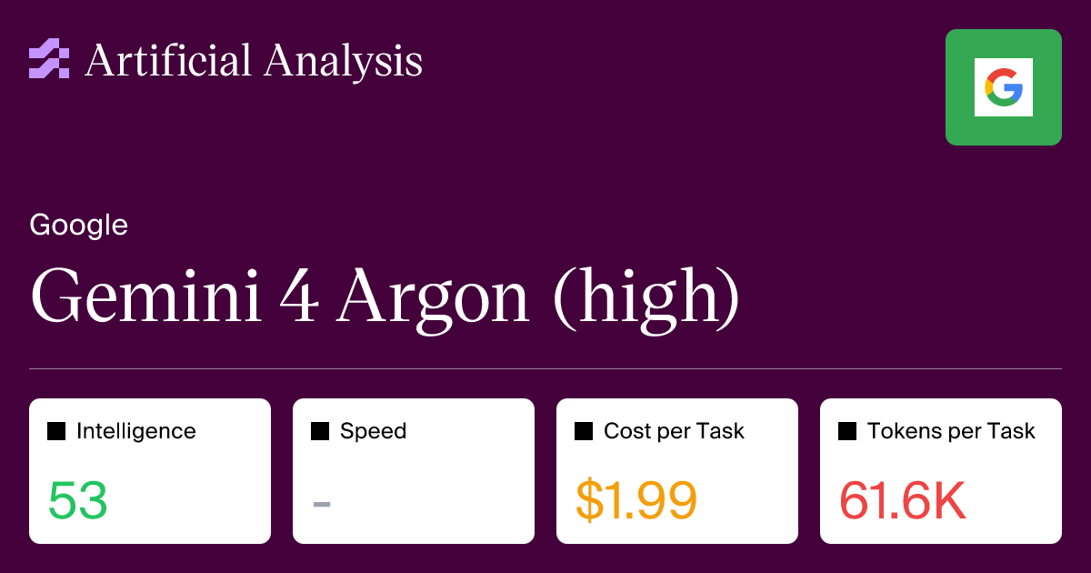 Gemini 4 Argon (High): Intelligence, Performance and Price Analysis 图片 1