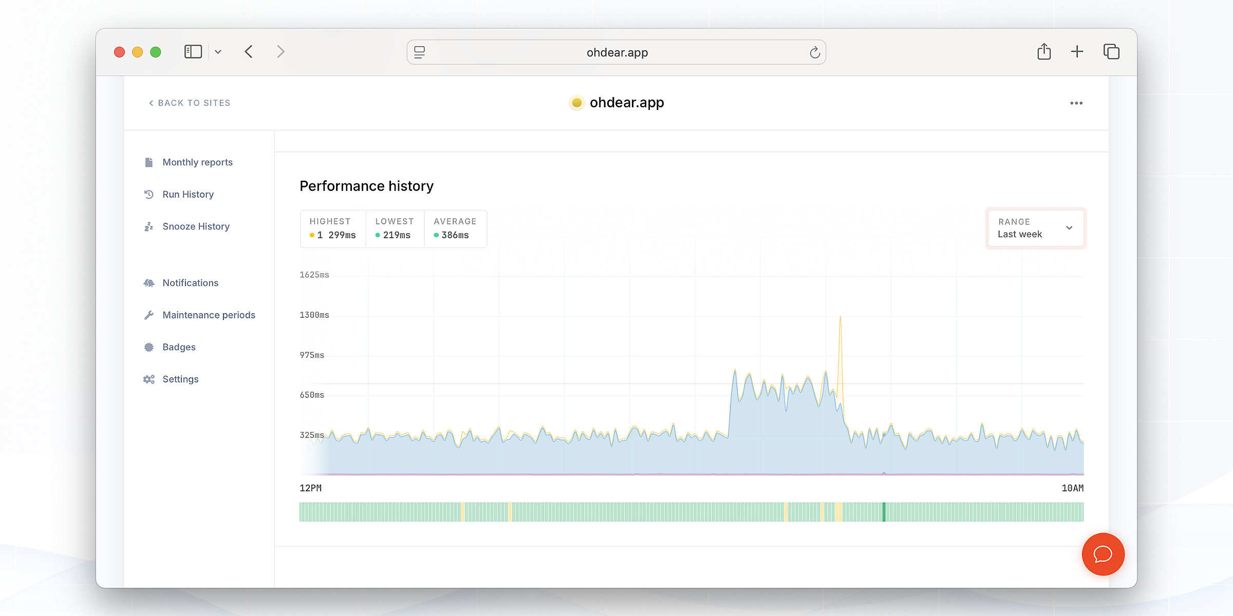 Performance degradation on Oh Dear, a post mortem 图片 1